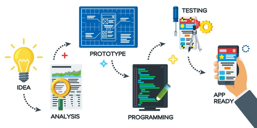 App Testing Tools