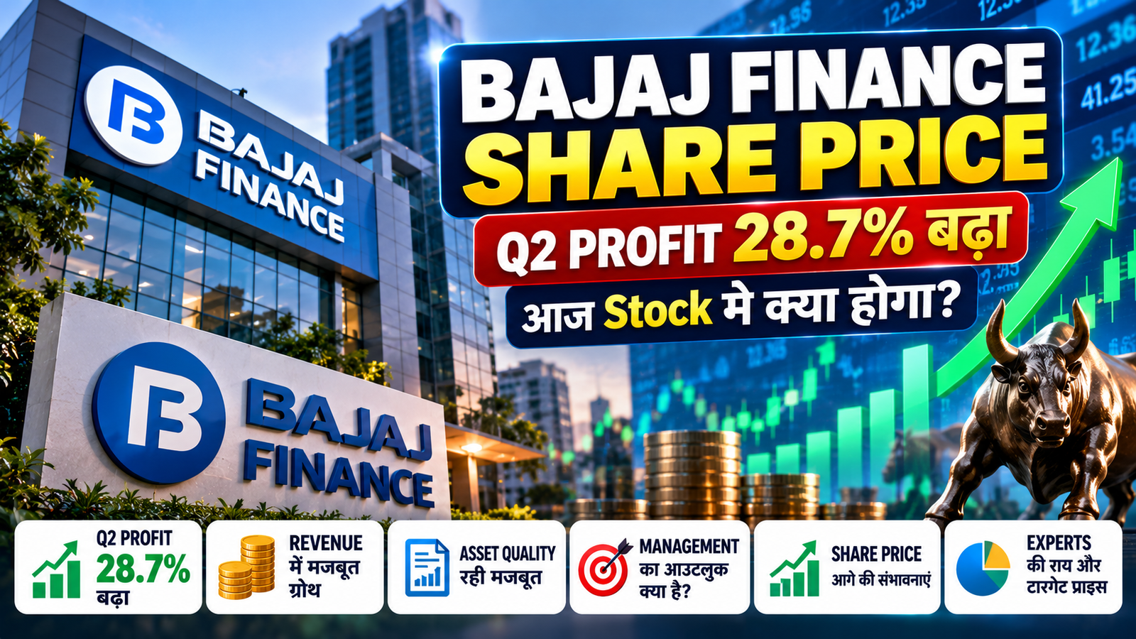 Bajaj Finance Share Price Q2 profit 28.7 percent and stock outlook