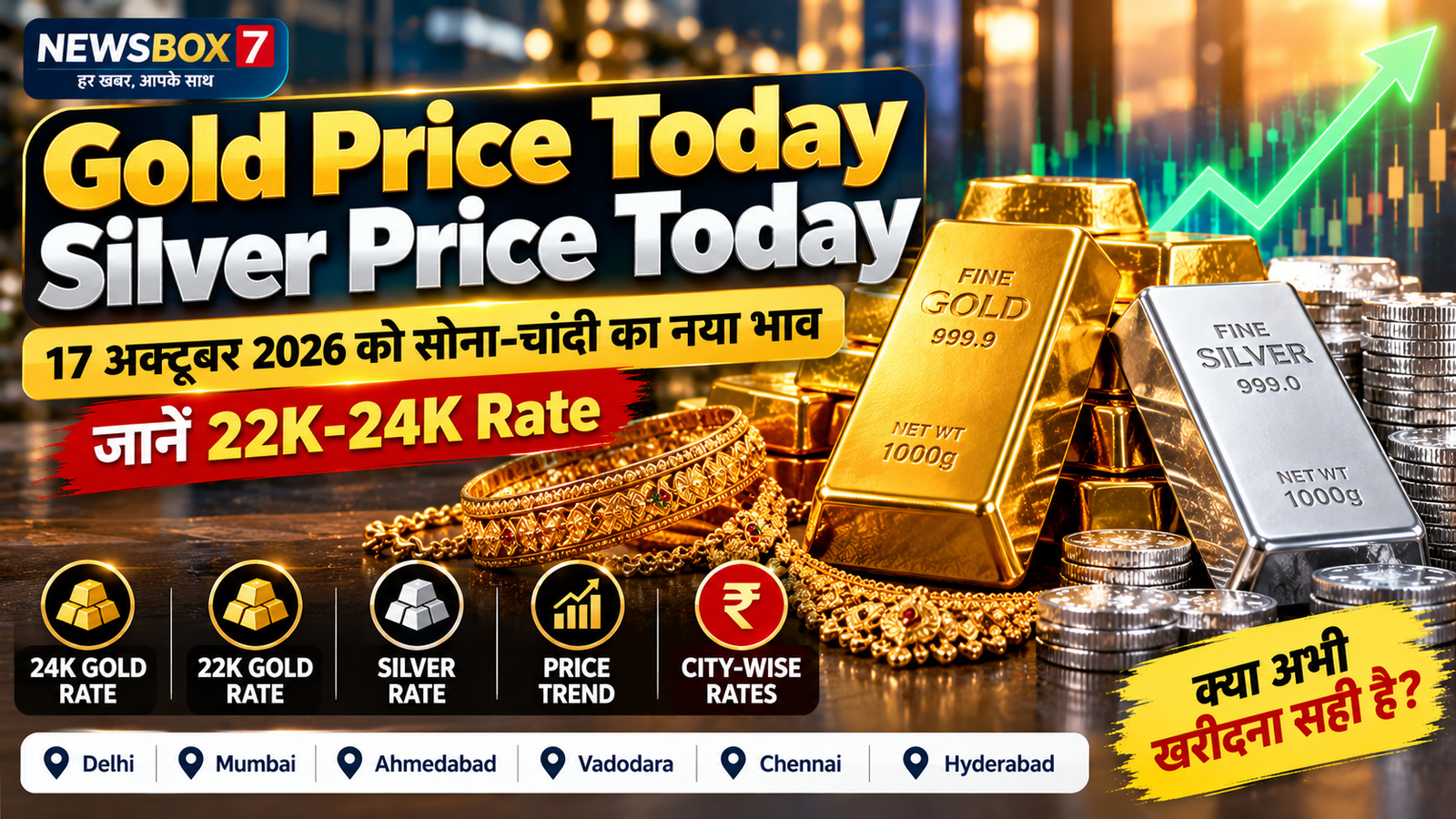 Gold Price Today and Silver Price Today