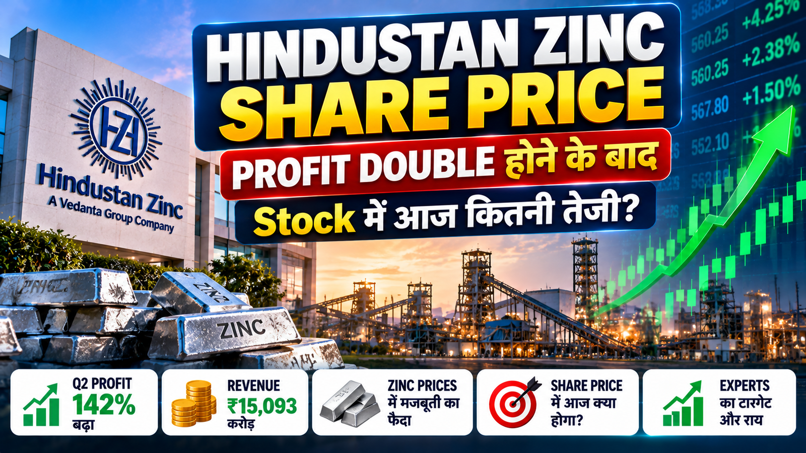Hindustan Zinc Share Price Q2 profit 142 percent and stock movement