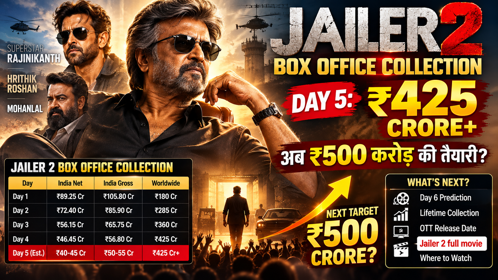 Jailer 2 Box Office Collection Day 5 ₹425 crore, ₹477.75 crore worldwide and ₹500 crore target