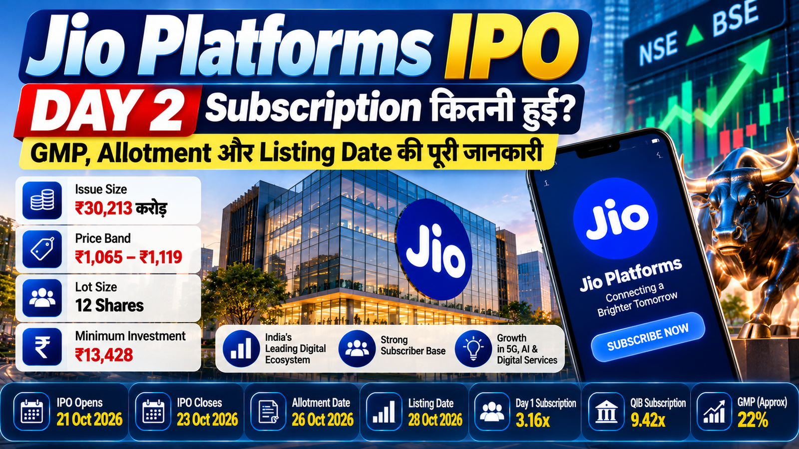 Jio Platforms IPO Day 2 subscription GMP allotment and listing date 2026
