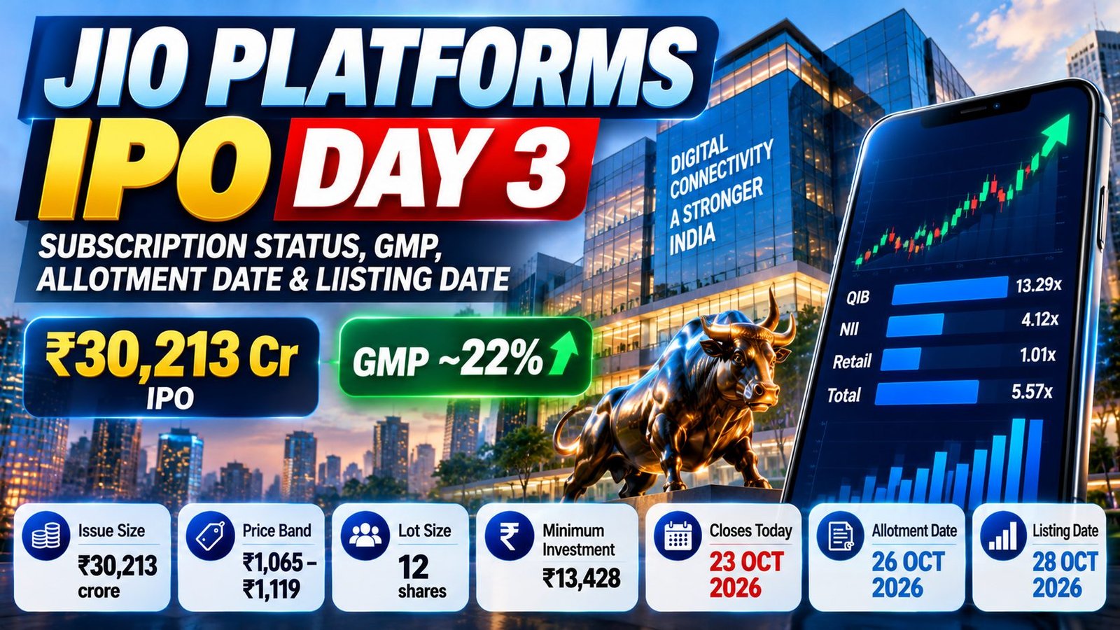 Jio Platforms IPO Day 3