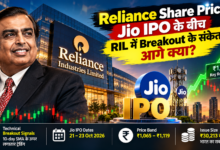 Reliance Share Price and Jio IPO breakout technical analysis graphic