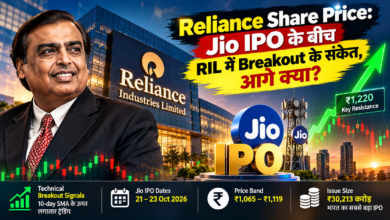 Reliance Share Price and Jio IPO breakout technical analysis graphic