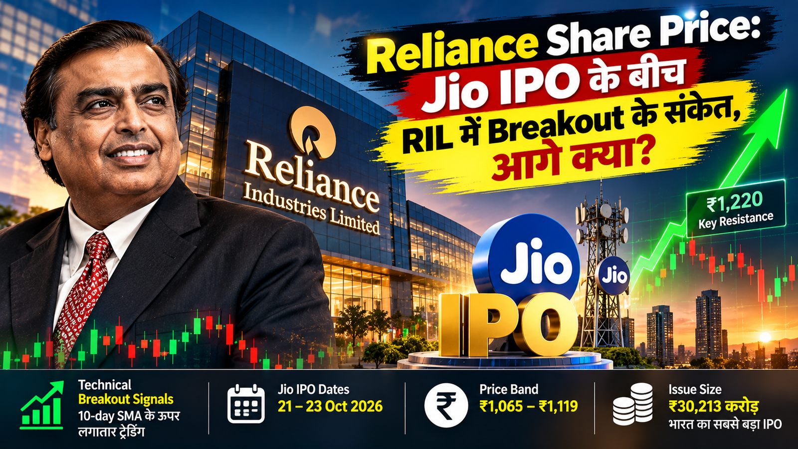 Reliance Share Price और Jio IPO breakout technical analysis