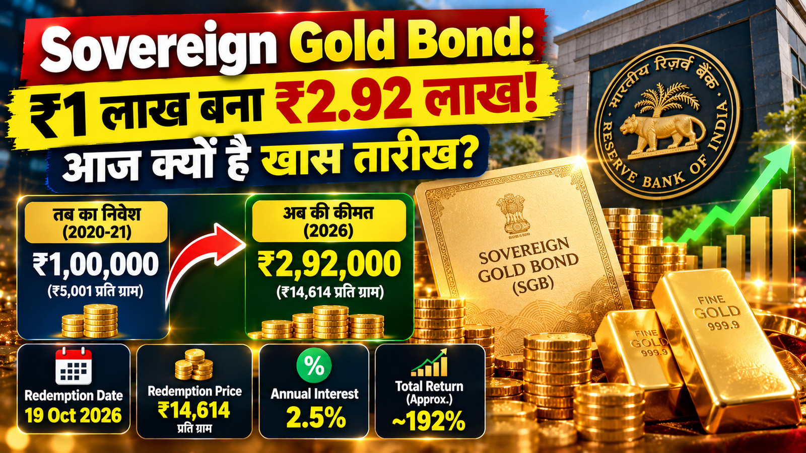 Sovereign Gold Bond ₹1 lakh to approximately ₹2.92 lakh